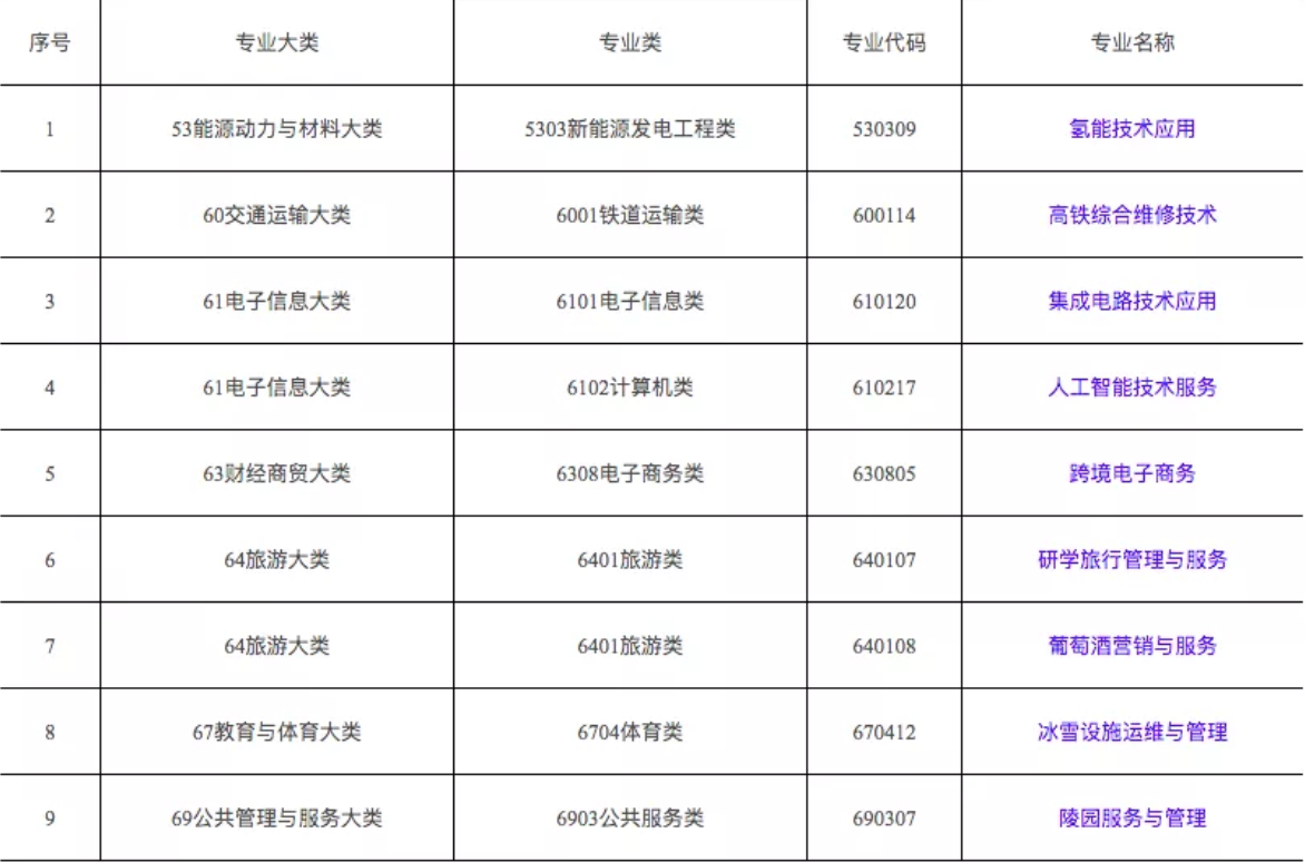 “教育部新增9个高职新专业 陵园服务与管理专业